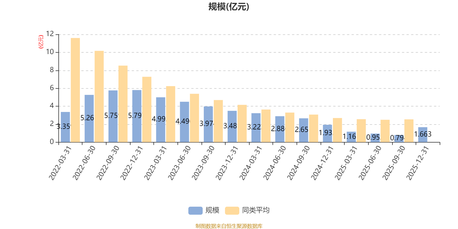 安信楚盈一年持有混合A:2025年第四季度利润43.08万元 净值增长率0.48% 安信楚盈一年持有混合A:2025年第四季度利润43.08万元 净值增长率0.48%