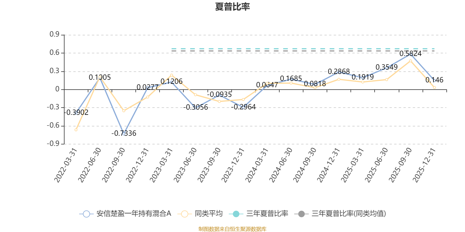 安信楚盈一年持有混合A:2025年第四季度利润43.08万元 净值增长率0.48% 安信楚盈一年持有混合A:2025年第四季度利润43.08万元 净值增长率0.48%