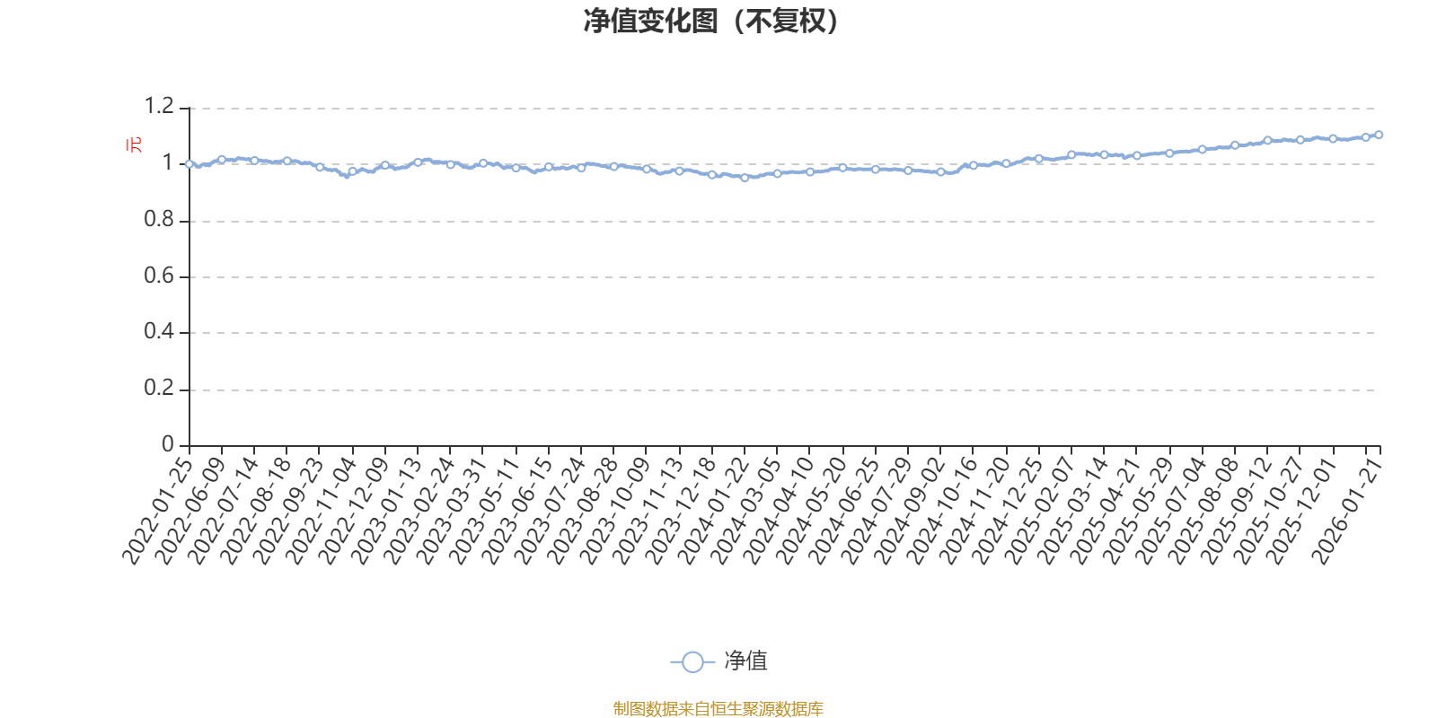 安信楚盈一年持有混合A:2025年第四季度利润43.08万元 净值增长率0.48% 安信楚盈一年持有混合A:2025年第四季度利润43.08万元 净值增长率0.48%