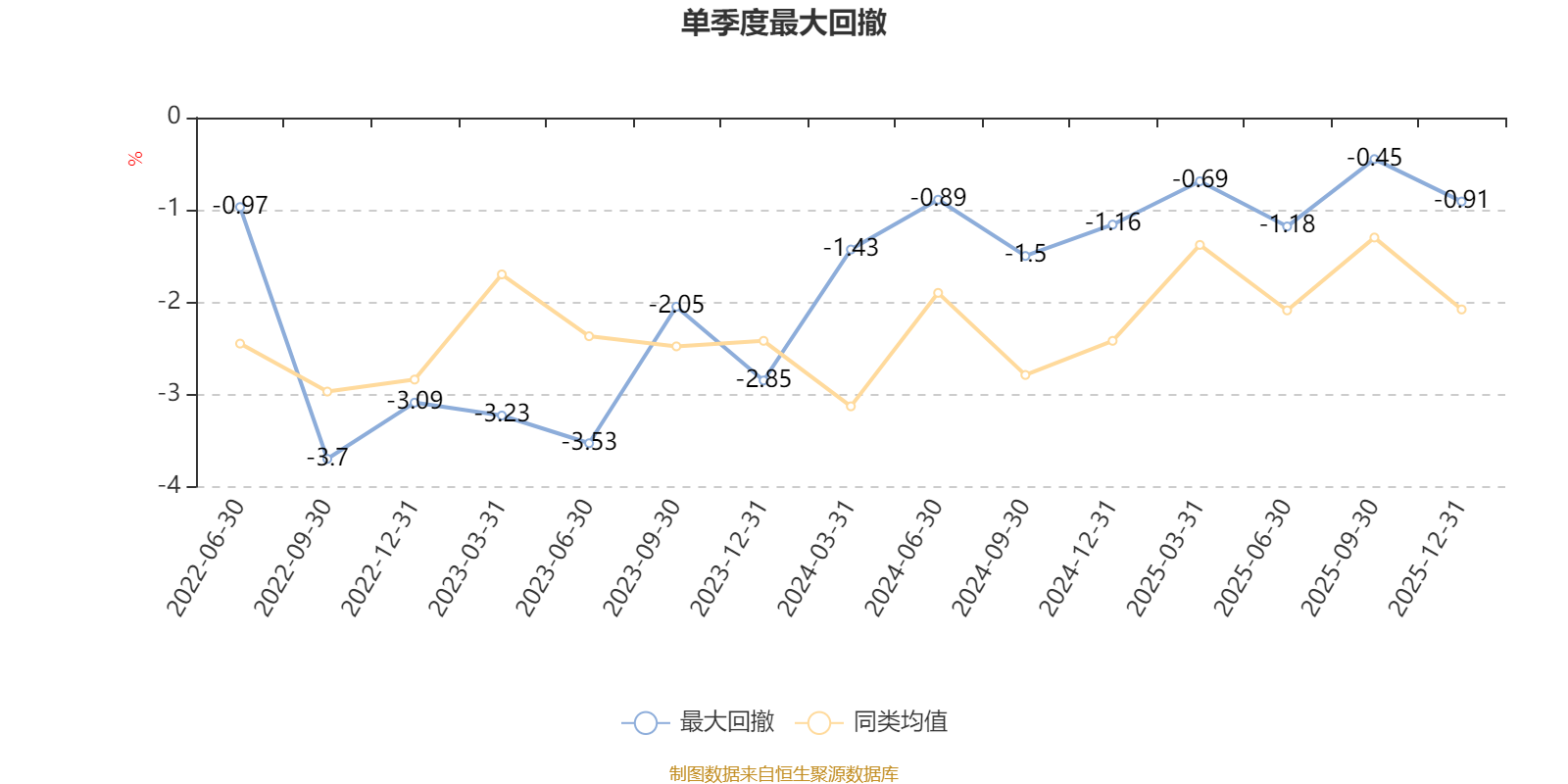 安信楚盈一年持有混合A:2025年第四季度利润43.08万元 净值增长率0.48% 安信楚盈一年持有混合A:2025年第四季度利润43.08万元 净值增长率0.48%