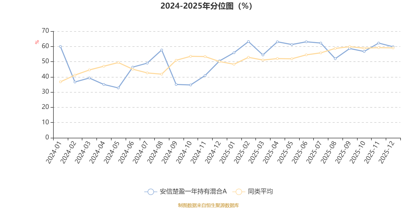 安信楚盈一年持有混合A:2025年第四季度利润43.08万元 净值增长率0.48% 安信楚盈一年持有混合A:2025年第四季度利润43.08万元 净值增长率0.48%