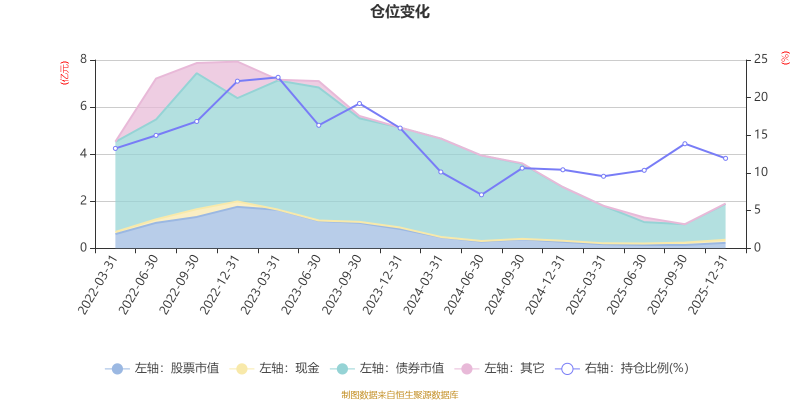 安信楚盈一年持有混合A:2025年第四季度利润43.08万元 净值增长率0.48% 安信楚盈一年持有混合A:2025年第四季度利润43.08万元 净值增长率0.48%