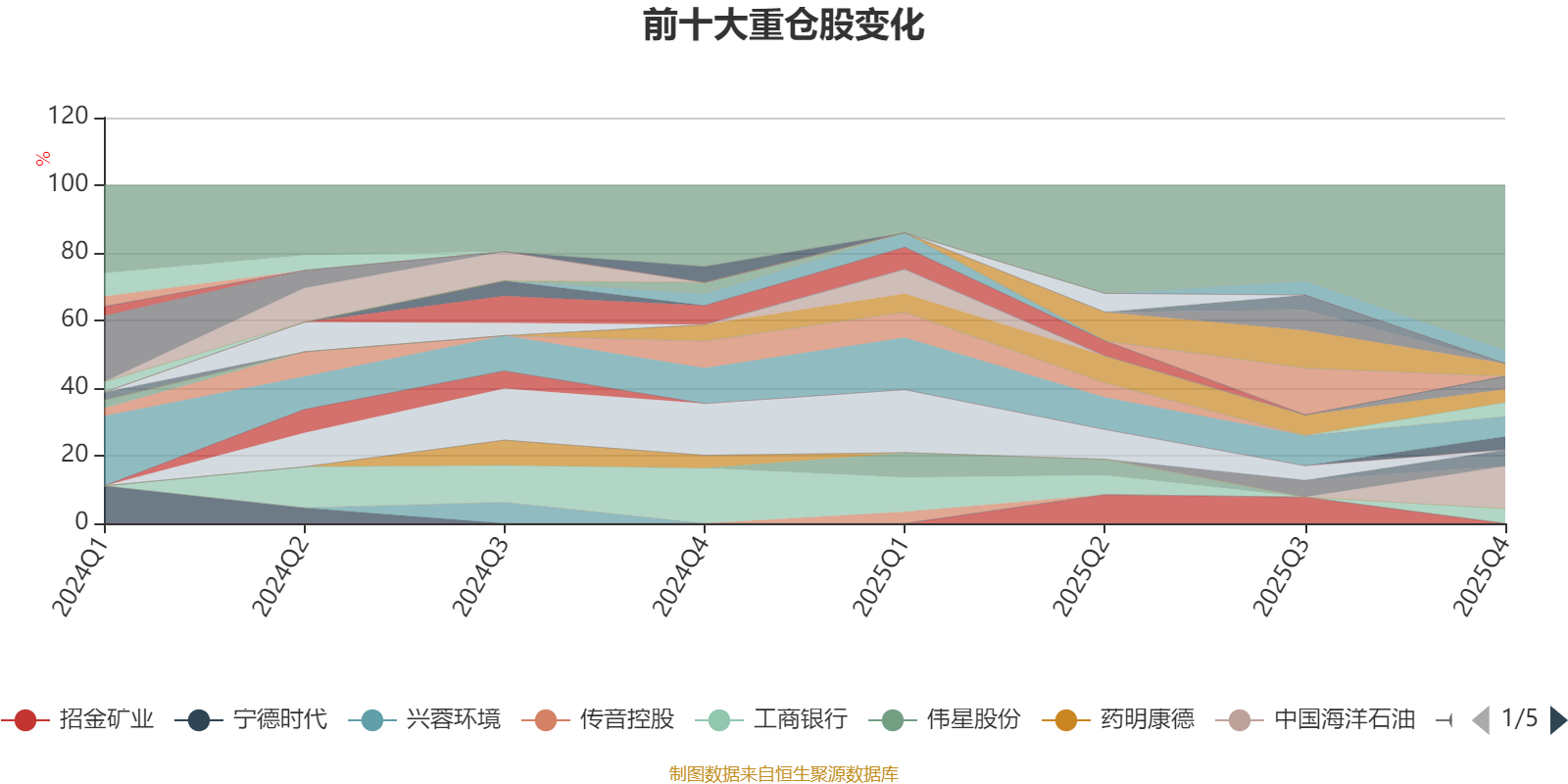 安信楚盈一年持有混合A:2025年第四季度利润43.08万元 净值增长率0.48% 安信楚盈一年持有混合A:2025年第四季度利润43.08万元 净值增长率0.48%