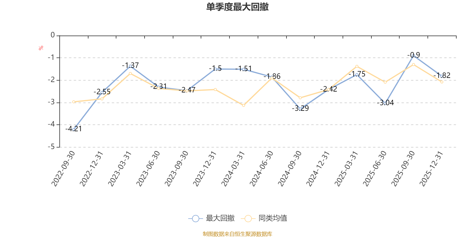 富安达稳健配置6个月持有期混合:2025年第四季度利润12.35万元 净值增长率0.19% 富安达稳健配置6个月持有期混合:2025年第四季度利润12.35万元 净值增长率0.19%