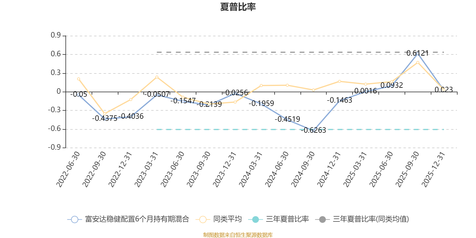 富安达稳健配置6个月持有期混合:2025年第四季度利润12.35万元 净值增长率0.19% 富安达稳健配置6个月持有期混合:2025年第四季度利润12.35万元 净值增长率0.19%