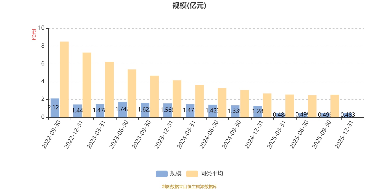 富安达稳健配置6个月持有期混合:2025年第四季度利润12.35万元 净值增长率0.19% 富安达稳健配置6个月持有期混合:2025年第四季度利润12.35万元 净值增长率0.19%