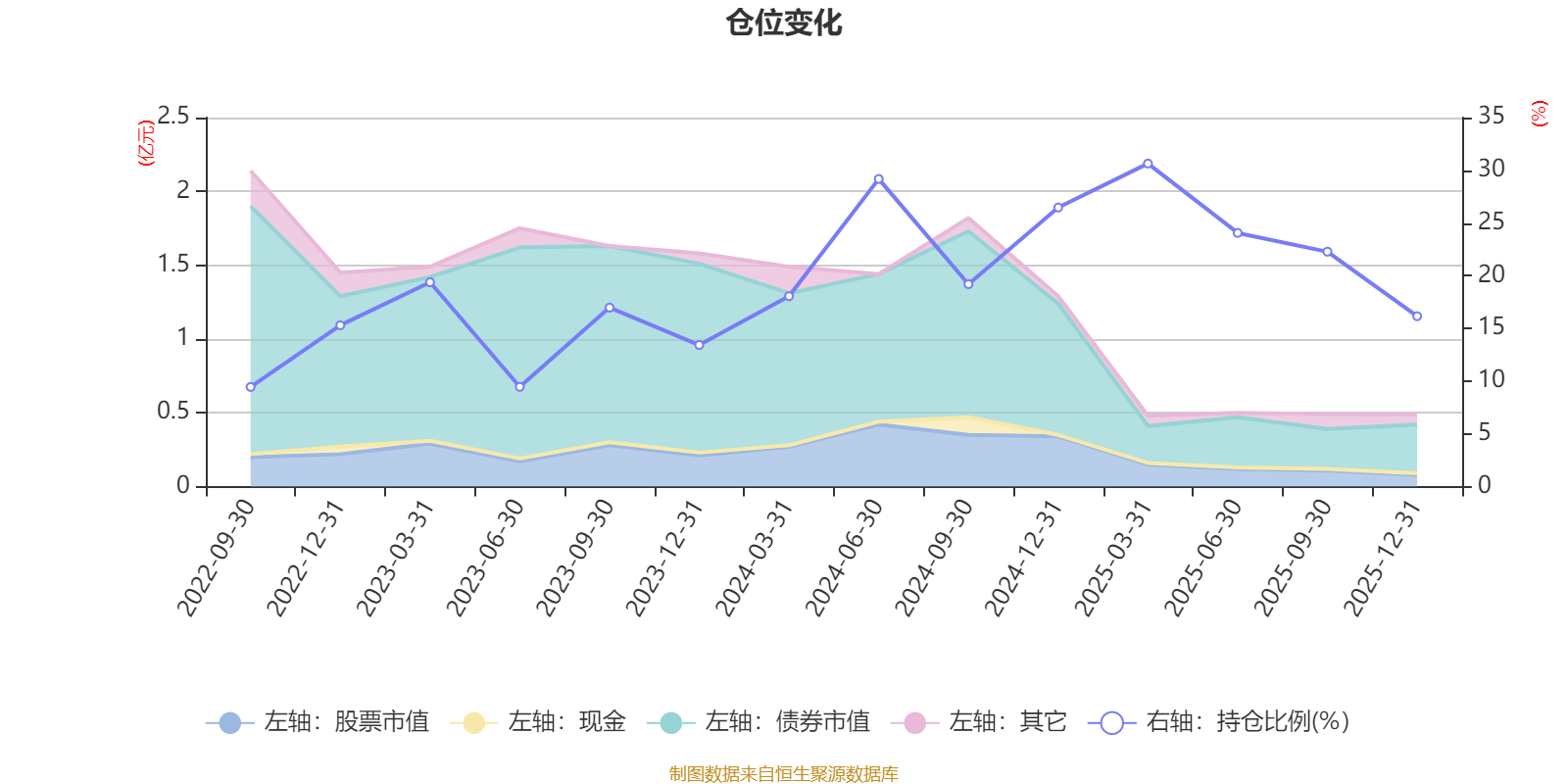 富安达稳健配置6个月持有期混合:2025年第四季度利润12.35万元 净值增长率0.19% 富安达稳健配置6个月持有期混合:2025年第四季度利润12.35万元 净值增长率0.19%