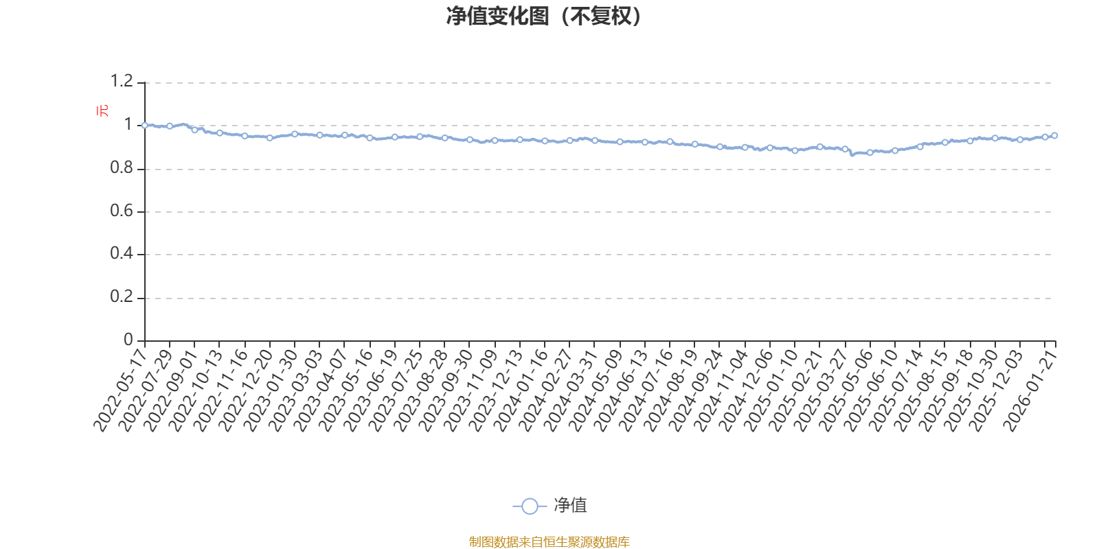 富安达稳健配置6个月持有期混合:2025年第四季度利润12.35万元 净值增长率0.19% 富安达稳健配置6个月持有期混合:2025年第四季度利润12.35万元 净值增长率0.19%
