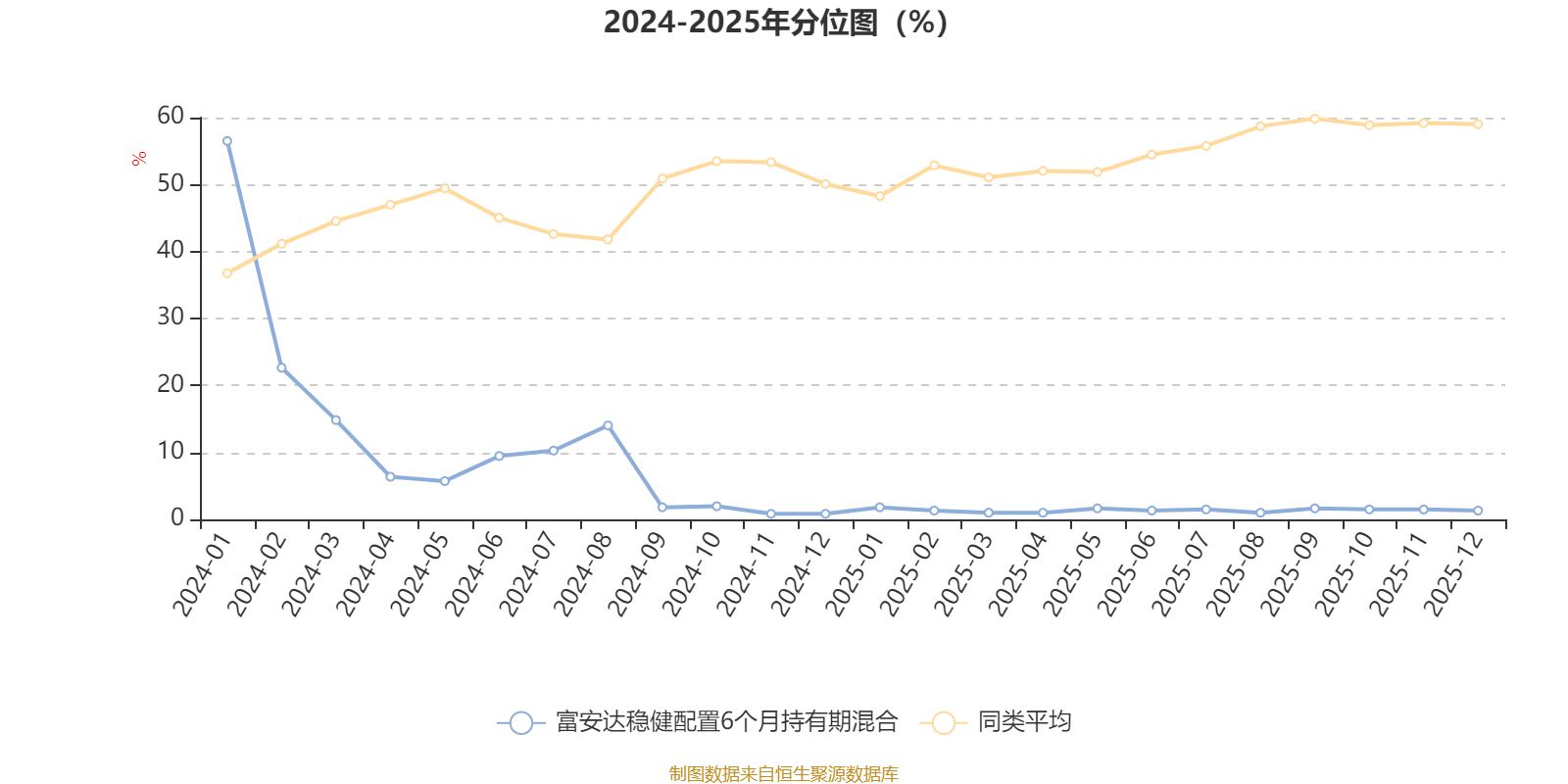 富安达稳健配置6个月持有期混合:2025年第四季度利润12.35万元 净值增长率0.19% 富安达稳健配置6个月持有期混合:2025年第四季度利润12.35万元 净值增长率0.19%