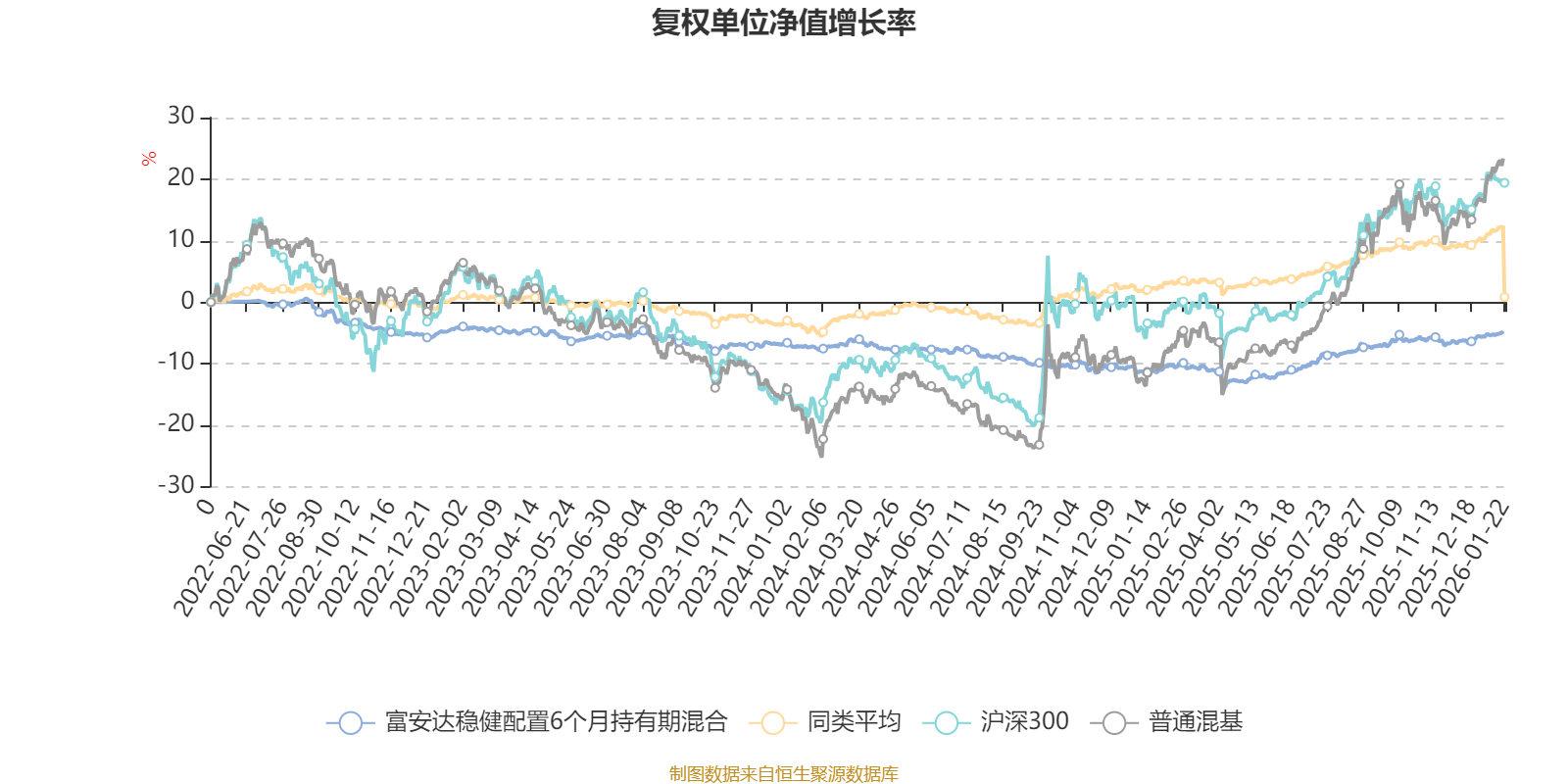 富安达稳健配置6个月持有期混合:2025年第四季度利润12.35万元 净值增长率0.19% 富安达稳健配置6个月持有期混合:2025年第四季度利润12.35万元 净值增长率0.19%
