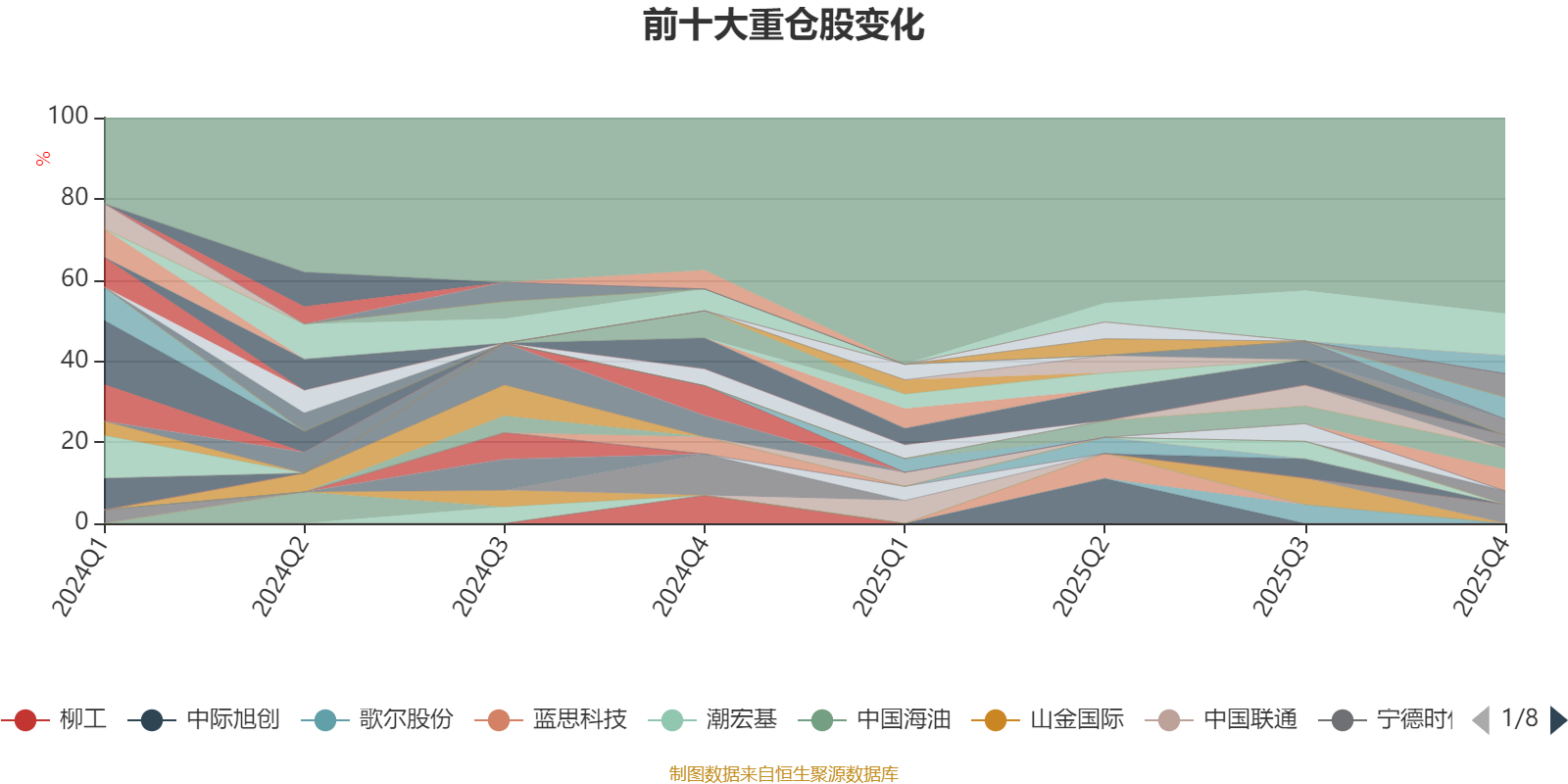 富安达稳健配置6个月持有期混合:2025年第四季度利润12.35万元 净值增长率0.19% 富安达稳健配置6个月持有期混合:2025年第四季度利润12.35万元 净值增长率0.19%