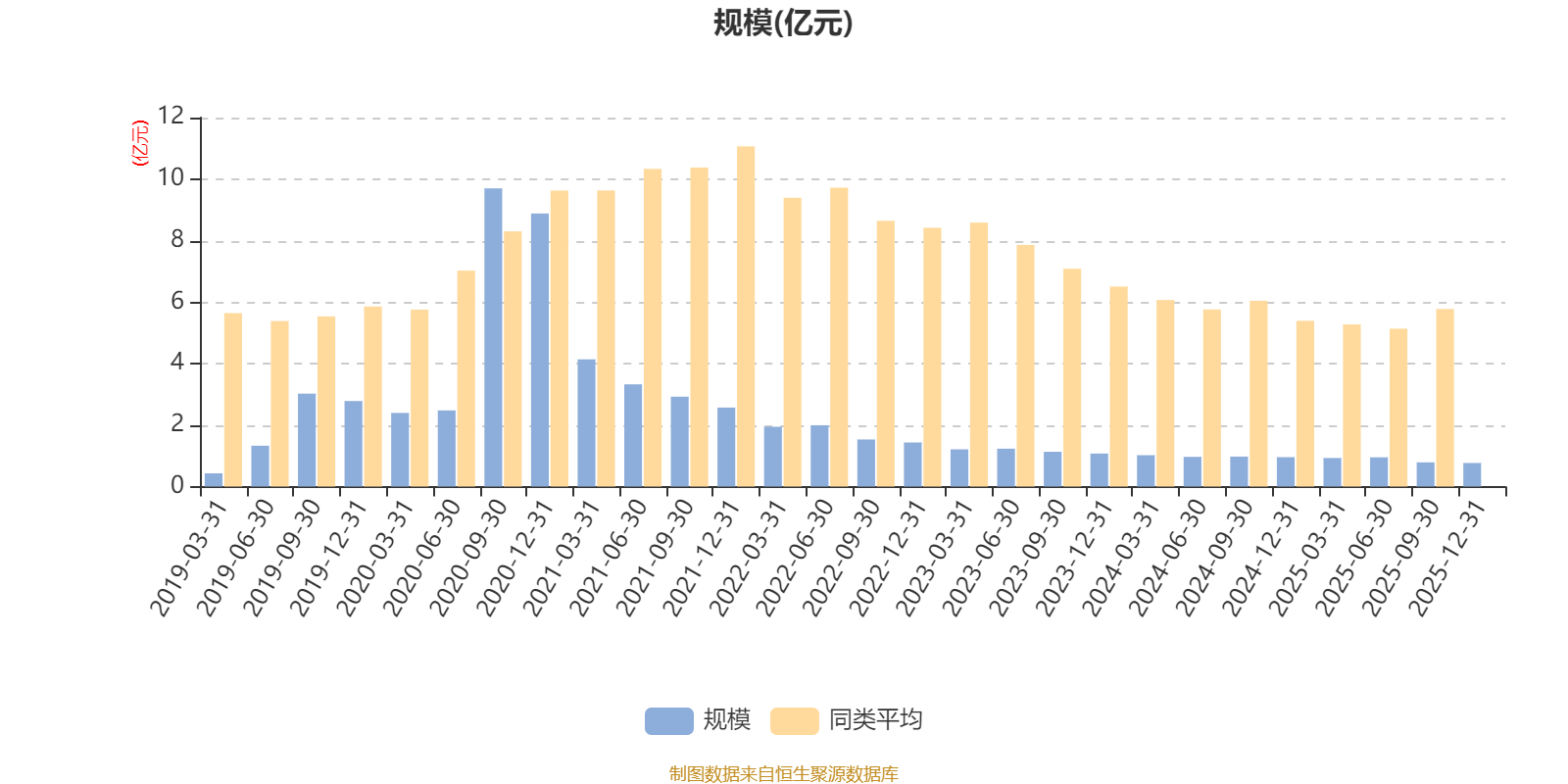 招商康泰混合:2025年第四季度利润87.78万元 净值增长率1.16% 招商康泰混合:2025年第四季度利润87.78万元 净值增长率1.16%