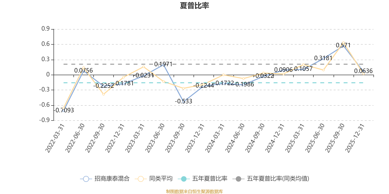 招商康泰混合:2025年第四季度利润87.78万元 净值增长率1.16% 招商康泰混合:2025年第四季度利润87.78万元 净值增长率1.16%