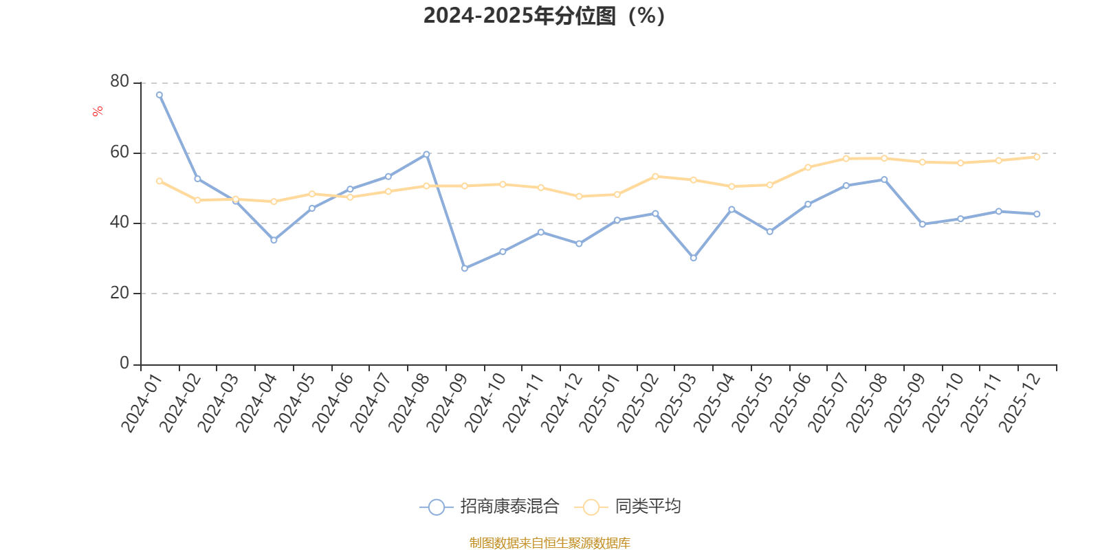 招商康泰混合:2025年第四季度利润87.78万元 净值增长率1.16% 招商康泰混合:2025年第四季度利润87.78万元 净值增长率1.16%