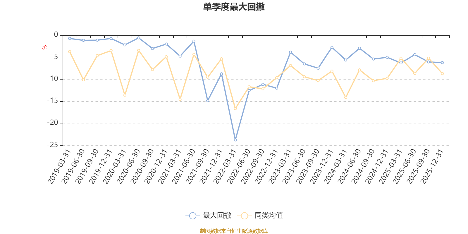 招商康泰混合:2025年第四季度利润87.78万元 净值增长率1.16% 招商康泰混合:2025年第四季度利润87.78万元 净值增长率1.16%