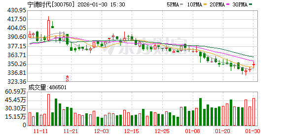 宁德时代“钠新”电池正式进入乘用车 钠电赛道全面爆发在即? 宁德时代“钠新”电池正式进入乘用车 钠电赛道全面爆发在即?