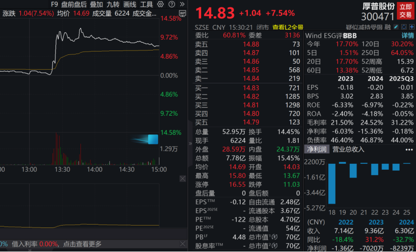 突发异动!氢能板块拉升背后 这些股业绩有望暴增 突发异动!氢能板块拉升背后 这些股业绩有望暴增