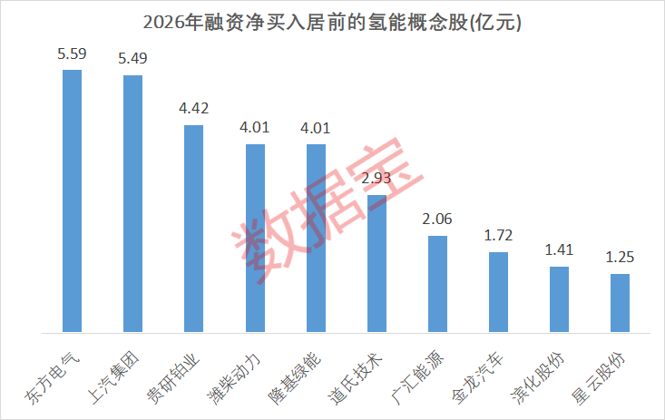 突发异动!氢能板块拉升背后 这些股业绩有望暴增 突发异动!氢能板块拉升背后 这些股业绩有望暴增