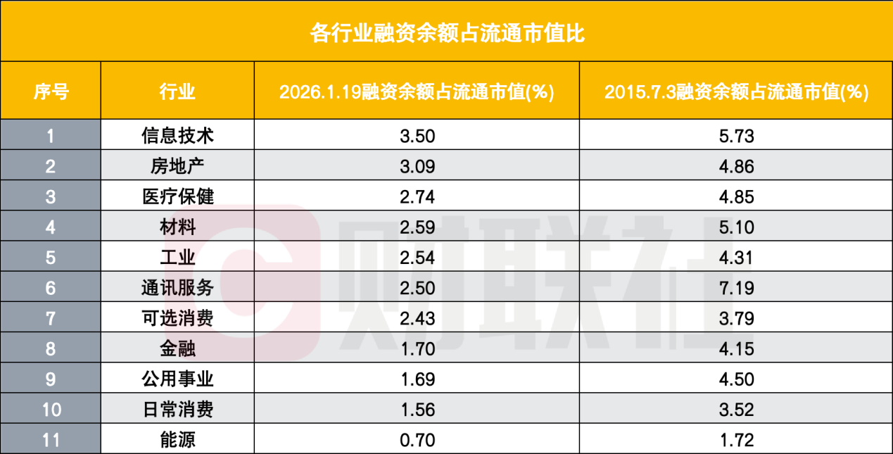 当前A股场内杠杆处于什么水平？一文看懂