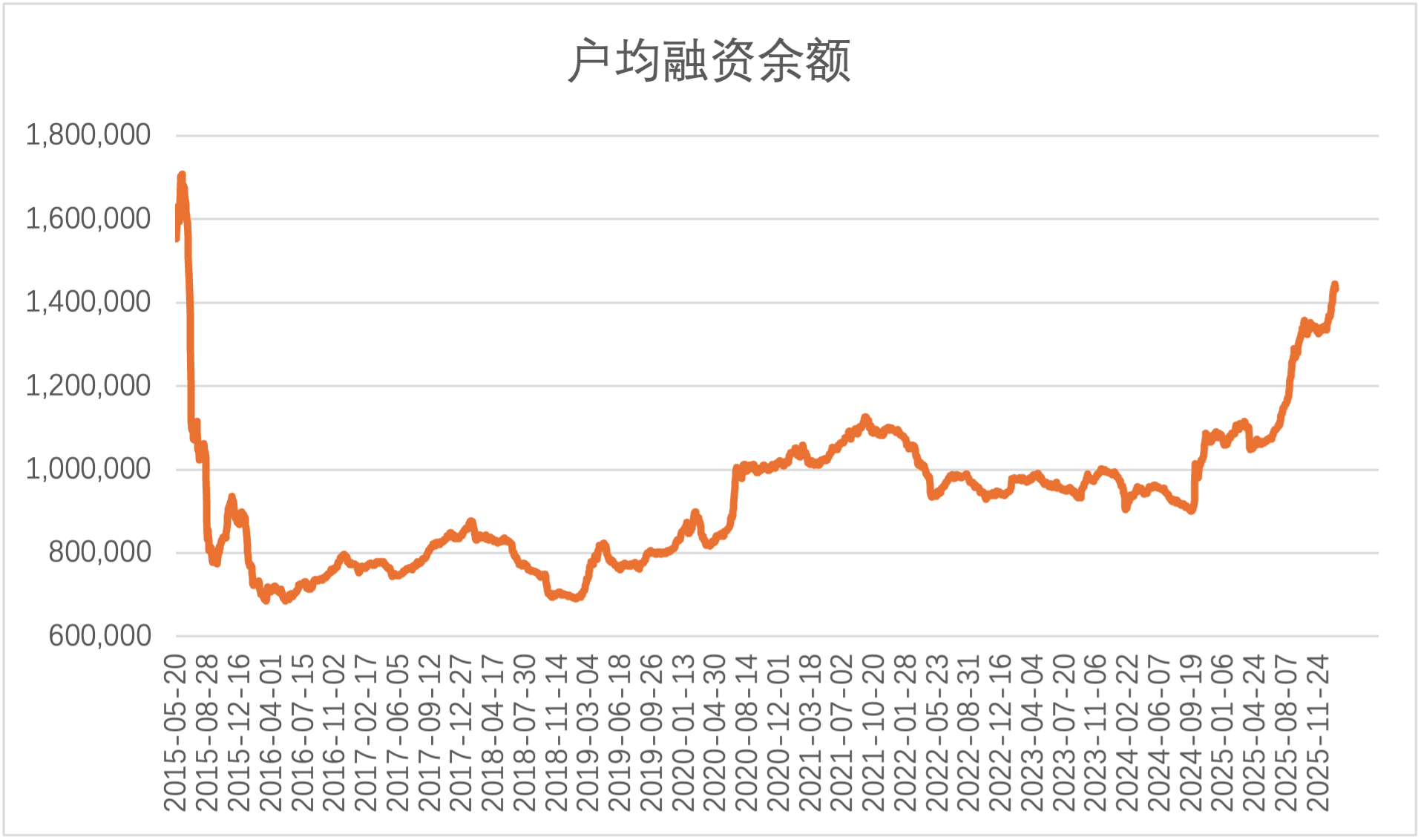 当前A股场内杠杆处于什么水平？一文看懂