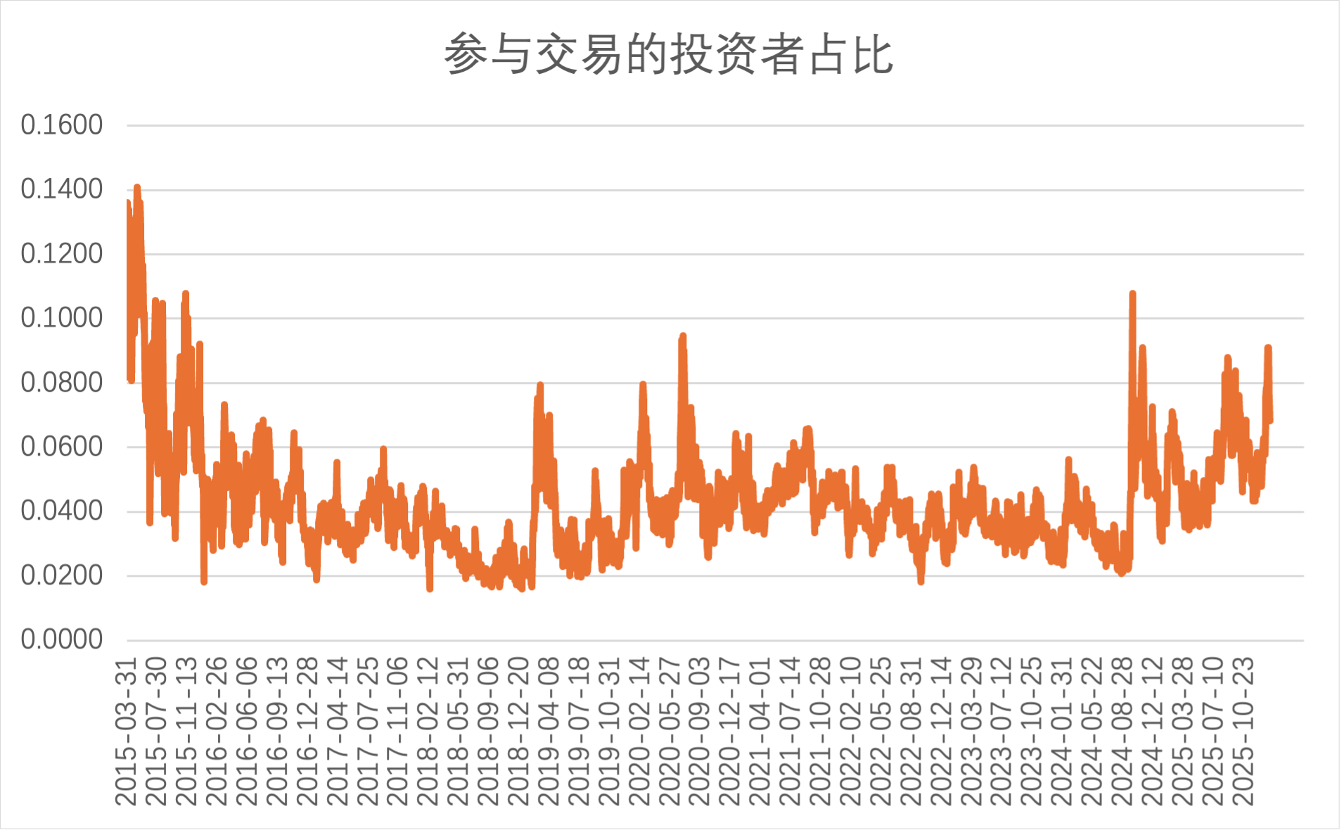 当前A股场内杠杆处于什么水平？一文看懂