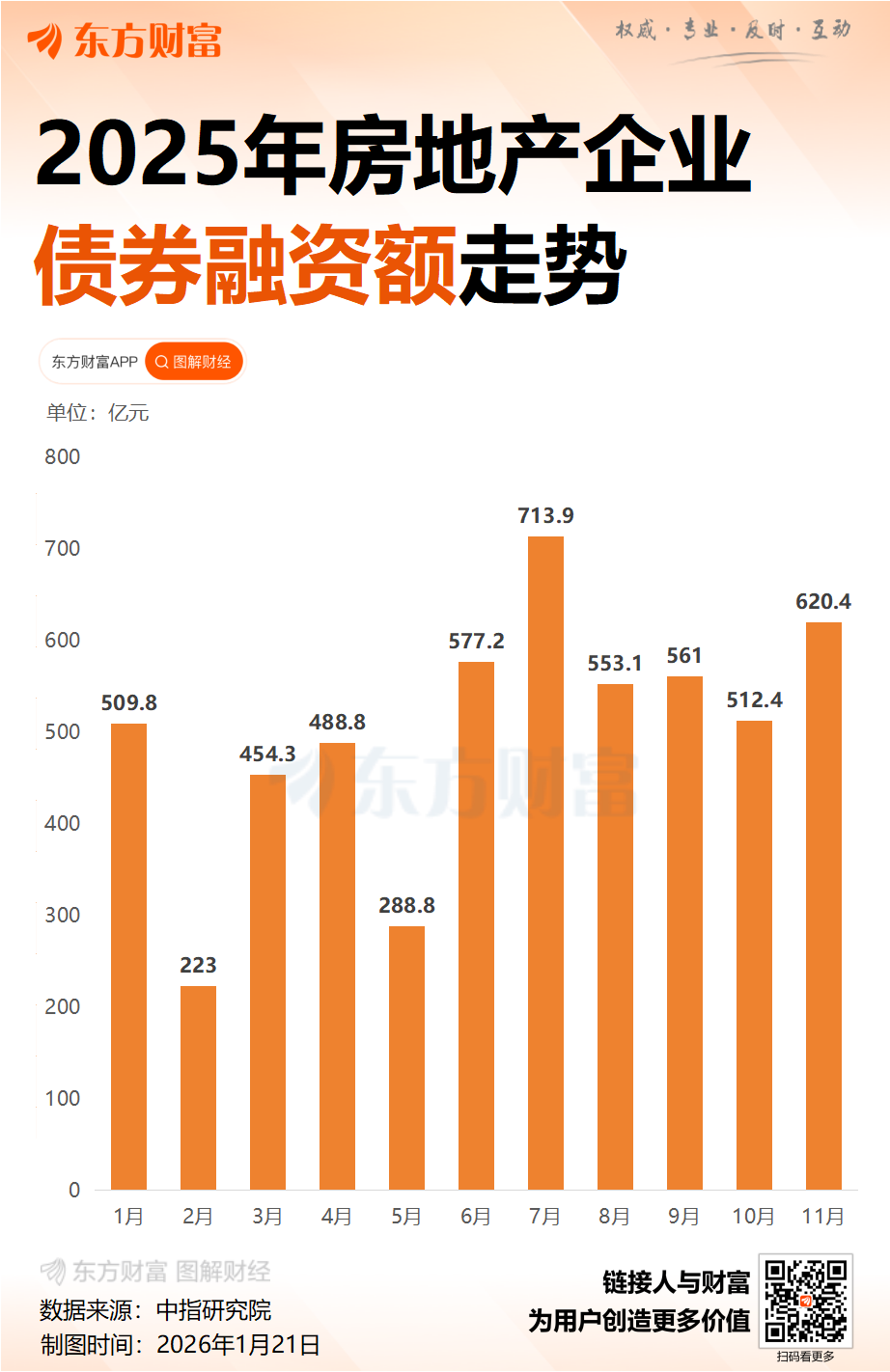 住建部：发挥好房地产融资“白名单”制度作用 支持房企合理融资需求