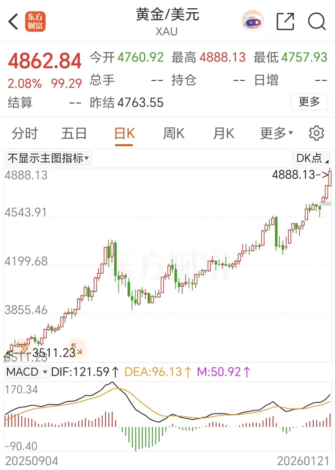 新风口?!龙头户均百万大肉 新风口?!龙头户均百万大肉