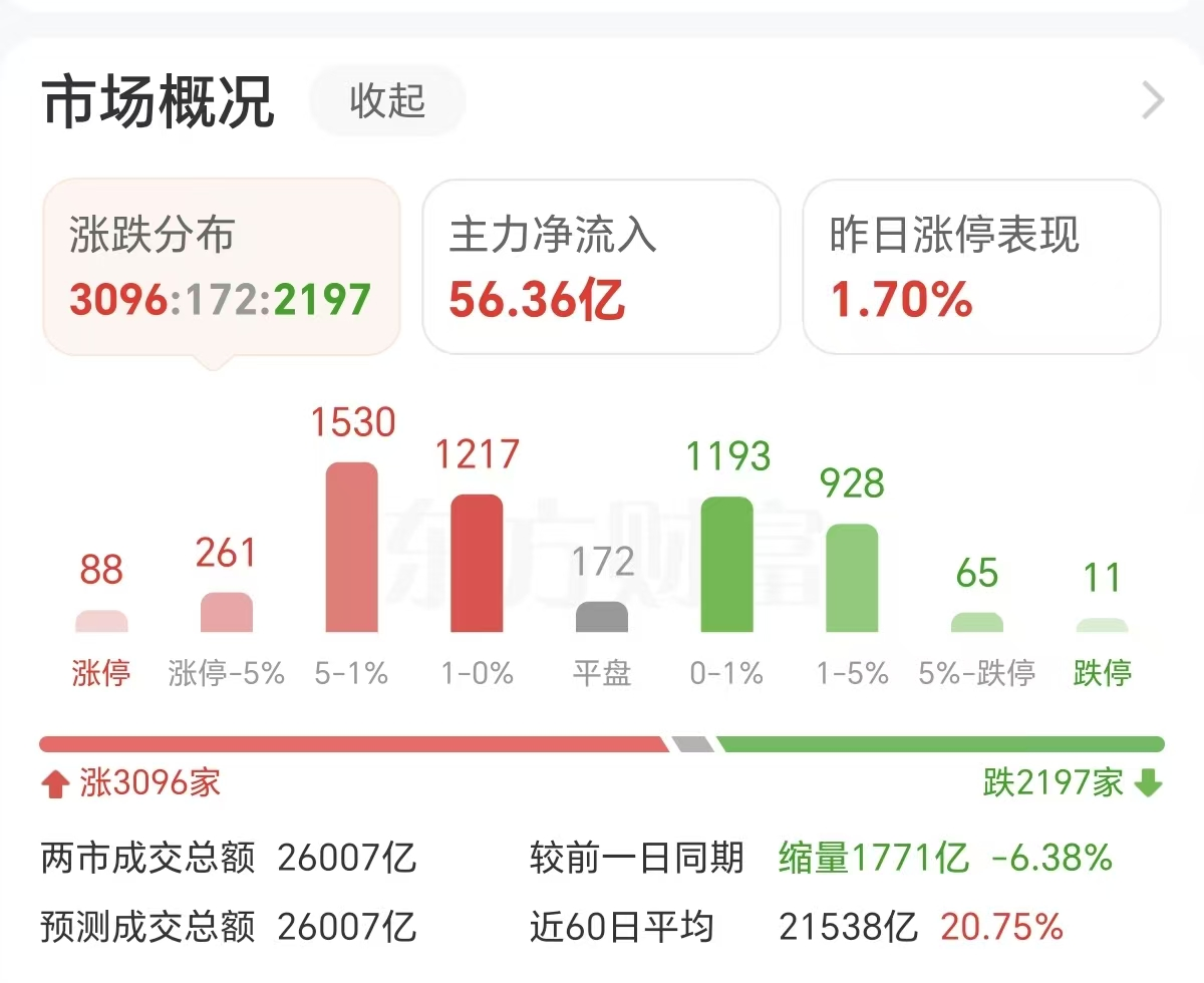 新风口?!龙头户均百万大肉 新风口?!龙头户均百万大肉