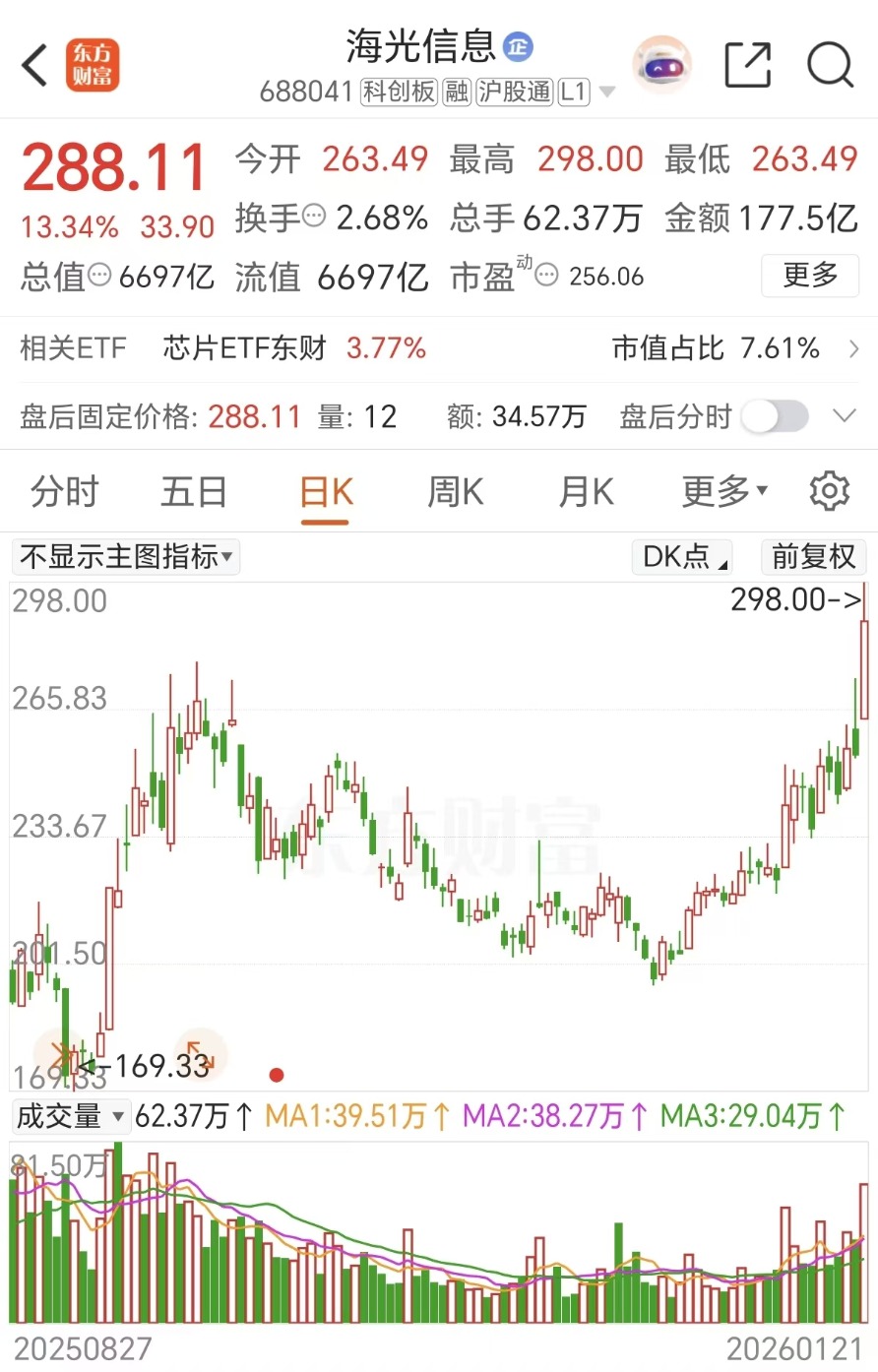 新风口?!龙头户均百万大肉 新风口?!龙头户均百万大肉