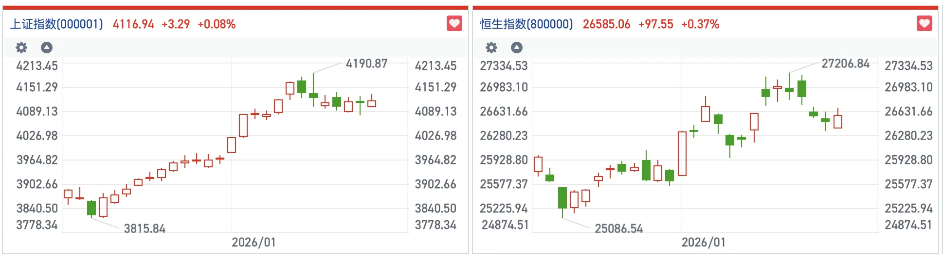 港股风向标｜恒指短线迎修复性反弹 宏观风险持续干扰做多情绪