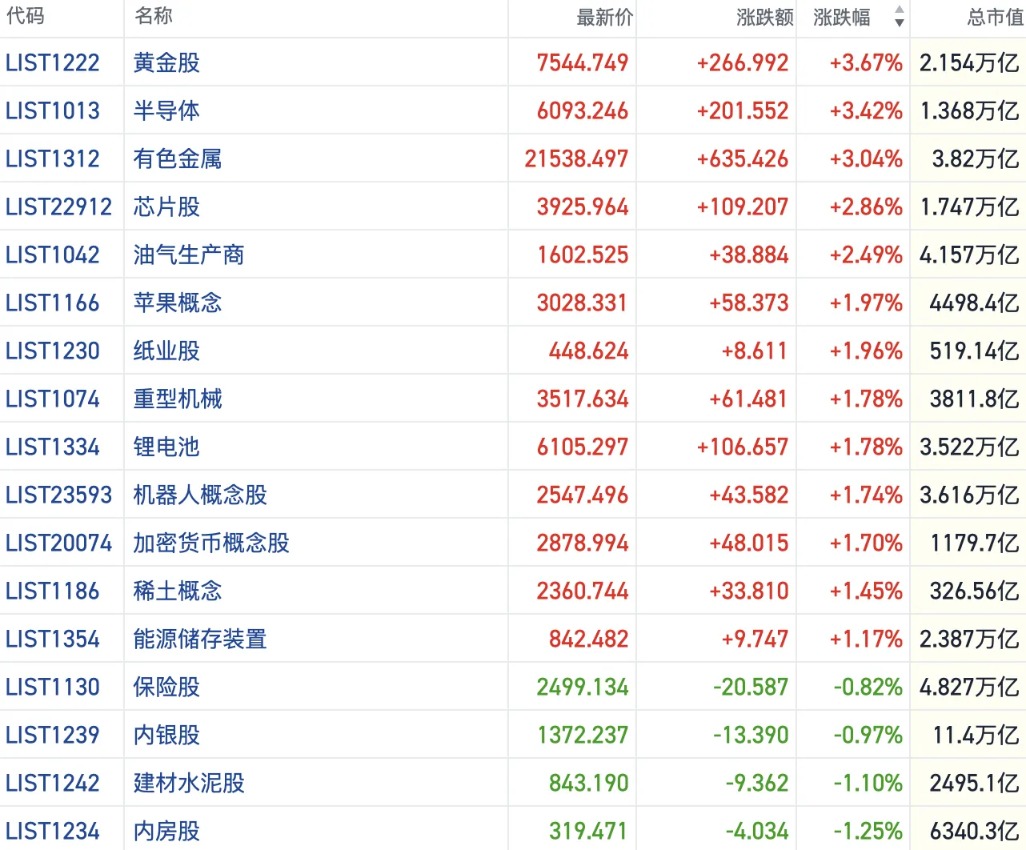 港股风向标｜恒指短线迎修复性反弹 宏观风险持续干扰做多情绪