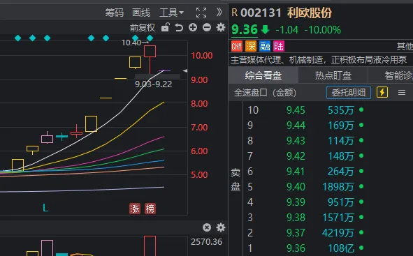 尾盘多只宽基ETF成交持续放大 上证50ETF成交超150亿创10年以来天量 尾盘多只宽基ETF成交持续放大 上证50ETF成交超150亿创10年以来天量