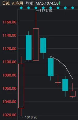 尾盘多只宽基ETF成交持续放大 上证50ETF成交超150亿创10年以来天量 尾盘多只宽基ETF成交持续放大 上证50ETF成交超150亿创10年以来天量
