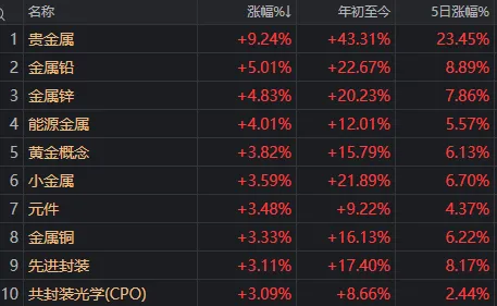 尾盘多只宽基ETF成交持续放大 上证50ETF成交超150亿创10年以来天量 尾盘多只宽基ETF成交持续放大 上证50ETF成交超150亿创10年以来天量