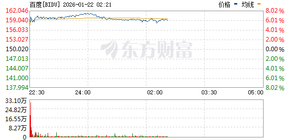美股三大指数涨幅收窄 存储概念股走高 英特尔大涨超9% 美股三大指数涨幅收窄 存储概念股走高 英特尔大涨超9%