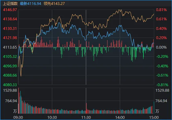 尾盘多只宽基ETF成交持续放大 上证50ETF成交超150亿创10年以来天量 尾盘多只宽基ETF成交持续放大 上证50ETF成交超150亿创10年以来天量