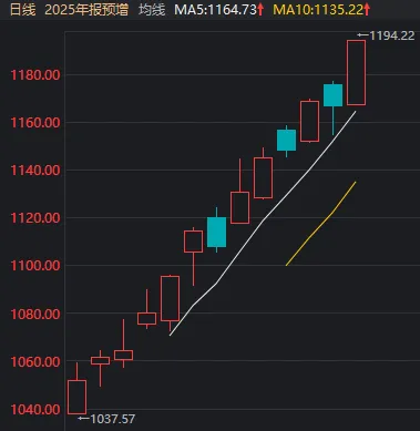 尾盘多只宽基ETF成交持续放大 上证50ETF成交超150亿创10年以来天量 尾盘多只宽基ETF成交持续放大 上证50ETF成交超150亿创10年以来天量