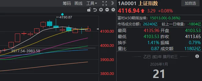 尾盘多只宽基ETF成交持续放大 上证50ETF成交超150亿创10年以来天量 尾盘多只宽基ETF成交持续放大 上证50ETF成交超150亿创10年以来天量