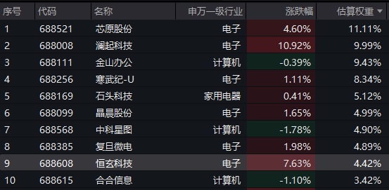 DeepSeek新模型曝光!AI主线强势回归!澜起科技领涨超10%,科创人工智能ETF汇添富(589560)涨超3%,AI应用成开年主线,后续催化怎么看? DeepSeek新模型曝光!AI主线强势回归!澜起科技领涨超10%,科创人工智能ETF汇添富(589560)涨超3%,AI应用成开年主线,后续催化怎么看?