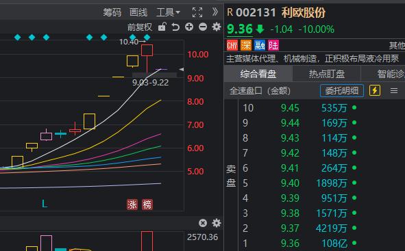 发生了什么?沪指午后一度翻绿 这只ETF成交额超169亿元 创10年以来天量 发生了什么?沪指午后一度翻绿 这只ETF成交额超169亿元 创10年以来天量
