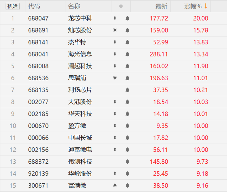 存储之后是CPU?两巨头拉响产能警报 涨价或一触即发 存储之后是CPU?两巨头拉响产能警报 涨价或一触即发