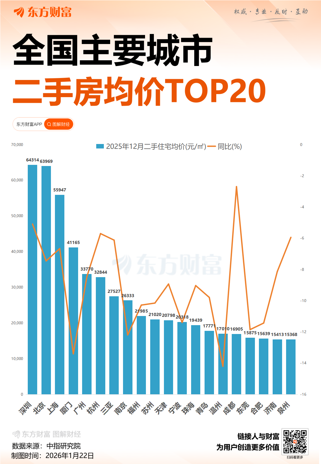 半夏投资李蓓：可能两个季度内房地产市场会见底