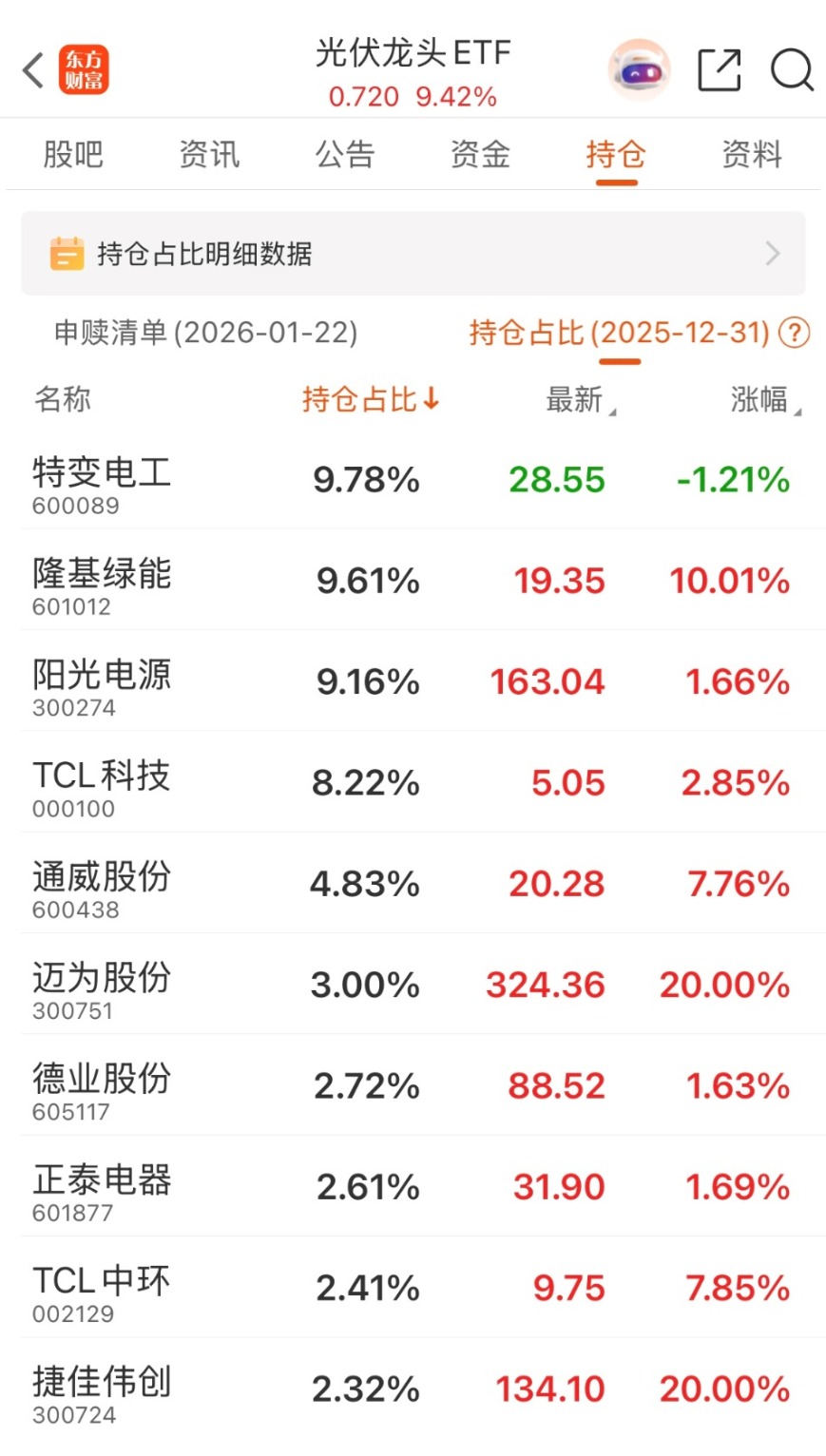 马斯克站台力挺 光伏要当“最新主线”? 马斯克站台力挺 光伏要当“最新主线”?
