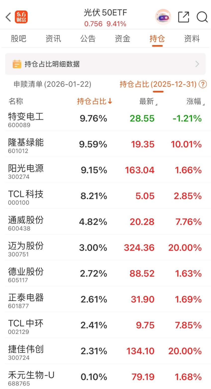 马斯克站台力挺 光伏要当“最新主线”? 马斯克站台力挺 光伏要当“最新主线”?