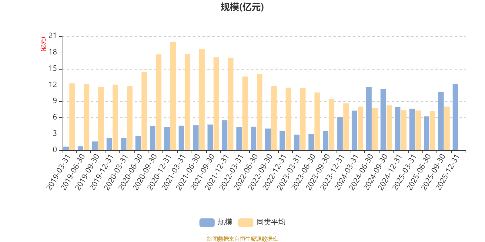 华泰保兴成长优选A:2025年第四季度利润1063.51万元 净值增长率0.43% 华泰保兴成长优选A:2025年第四季度利润1063.51万元 净值增长率0.43%