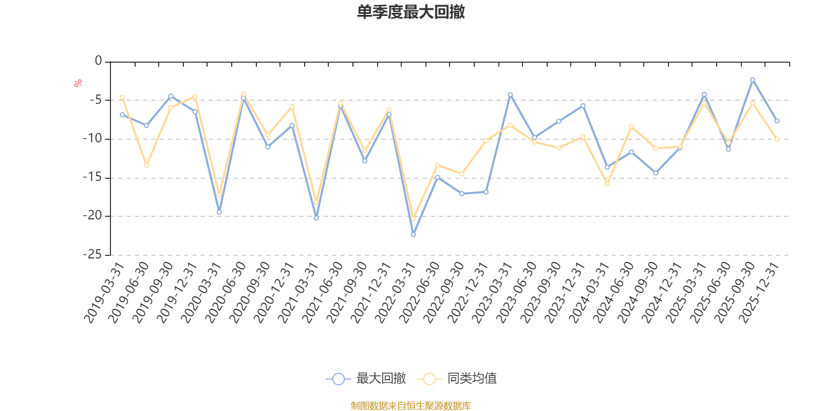 华泰保兴成长优选A:2025年第四季度利润1063.51万元 净值增长率0.43% 华泰保兴成长优选A:2025年第四季度利润1063.51万元 净值增长率0.43%