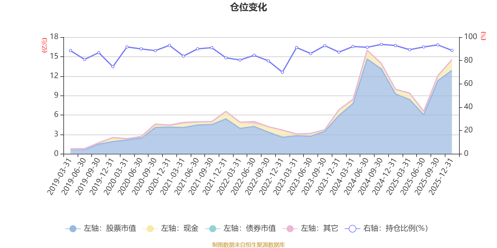华泰保兴成长优选A:2025年第四季度利润1063.51万元 净值增长率0.43% 华泰保兴成长优选A:2025年第四季度利润1063.51万元 净值增长率0.43%