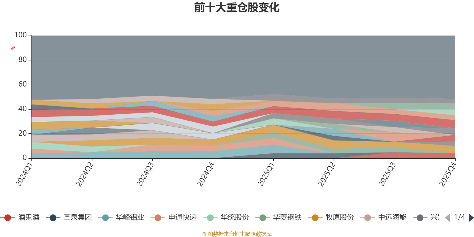 华泰保兴成长优选A:2025年第四季度利润1063.51万元 净值增长率0.43% 华泰保兴成长优选A:2025年第四季度利润1063.51万元 净值增长率0.43%