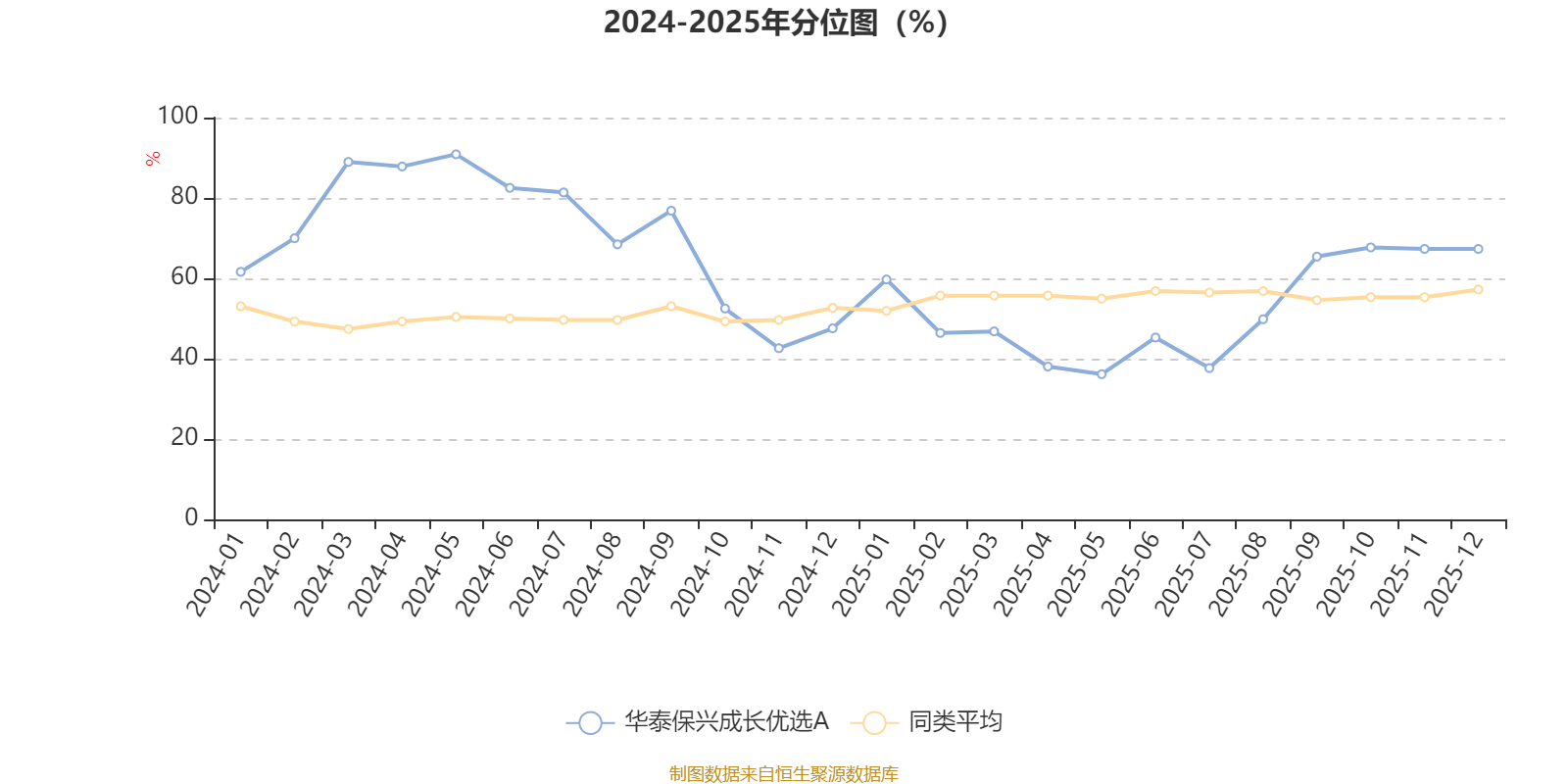 华泰保兴成长优选A:2025年第四季度利润1063.51万元 净值增长率0.43% 华泰保兴成长优选A:2025年第四季度利润1063.51万元 净值增长率0.43%
