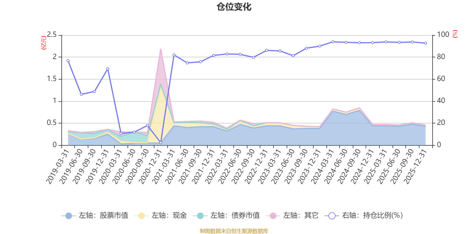 华泰保兴策略精选A:2025年第四季度利润45.11万元 净值增长率3.09% 华泰保兴策略精选A:2025年第四季度利润45.11万元 净值增长率3.09%